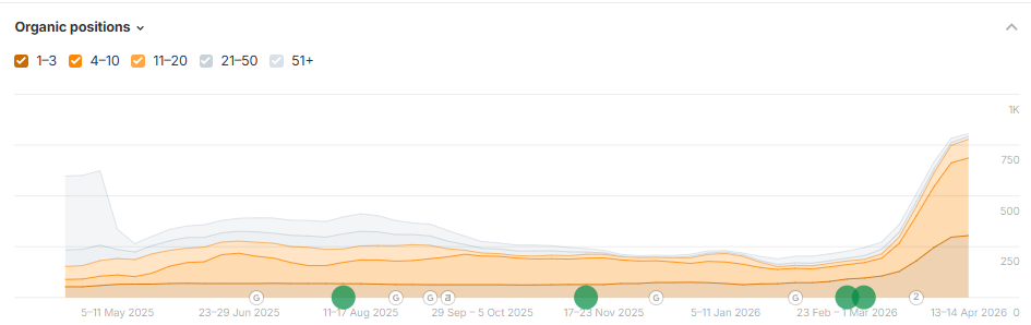 cannabis dispensary organic traffic png