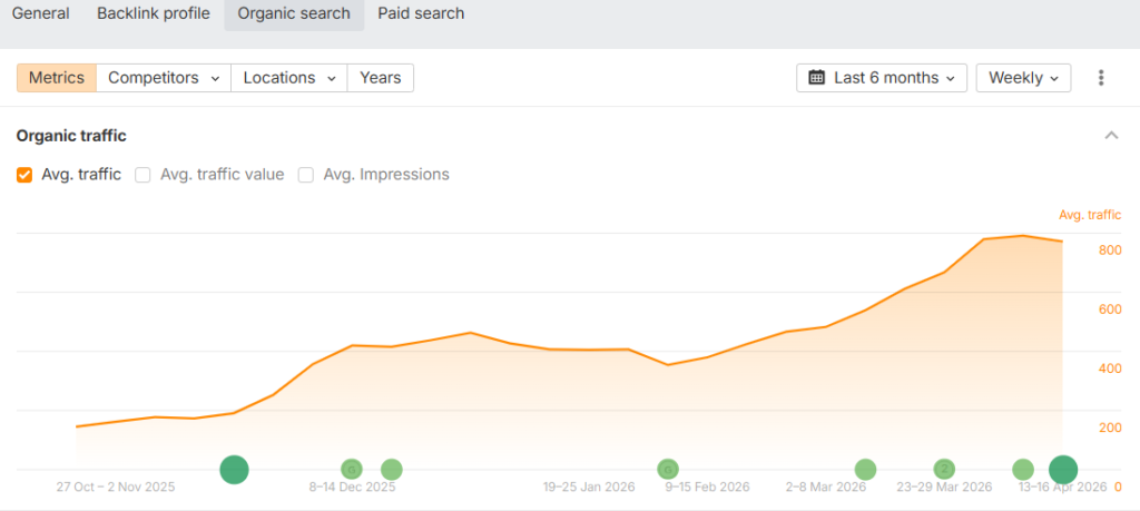 roofing services organic traffic png